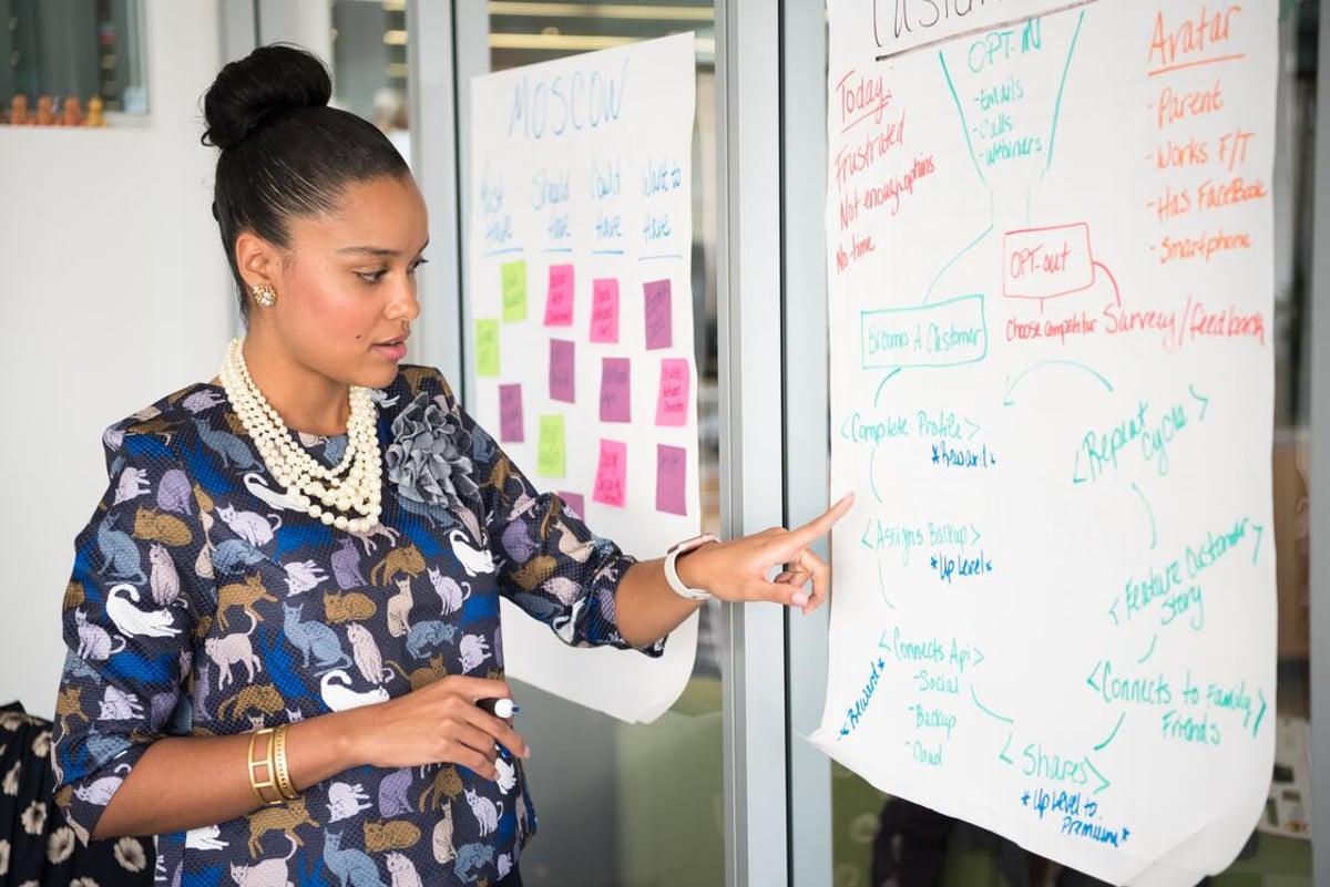 Developing an Effective Business Model Slide for Presentations